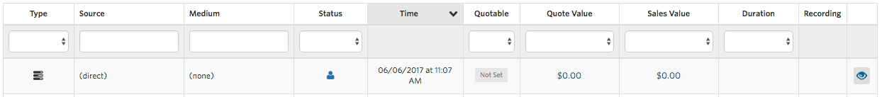 Formstack Form Tracking Lead inside of WhatConverts